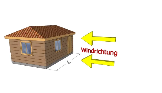 Zu berücksichtigende Windeinwirkung auf die Fassade