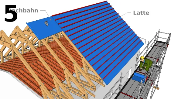 Das Haus vom Wasser fernhalten