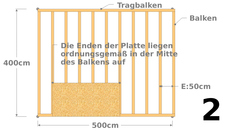 Bestimmen Sie den Achsabstand E