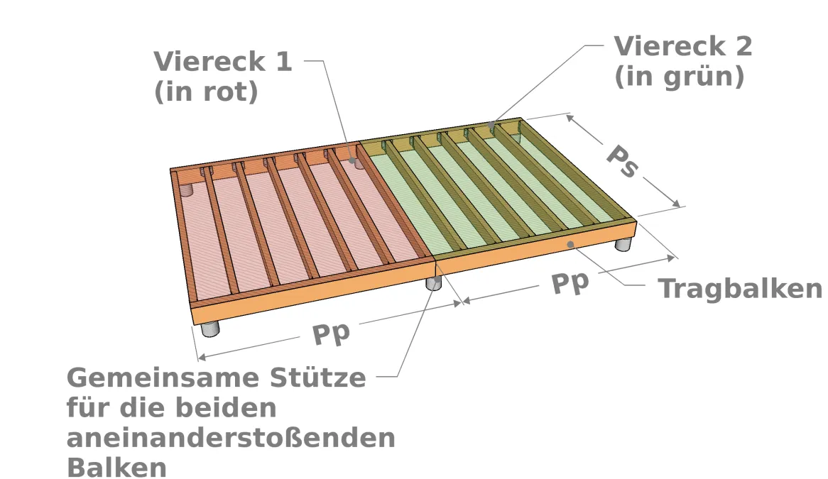 Fall einer Struktur mit mehreren Vierecken