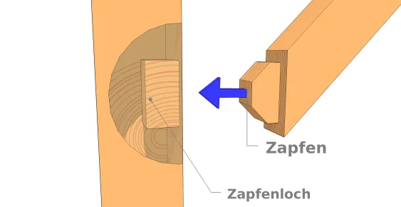  Ergebnis einer schrägen Zapfen-Zapfenloch Verbindung 