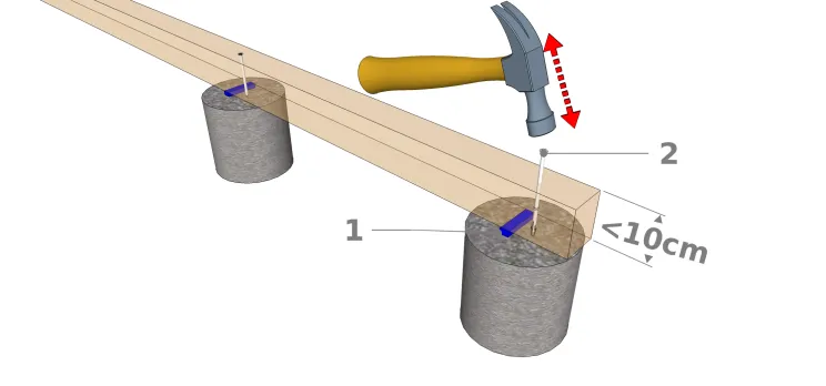 Technik 2 : Schlagdübel