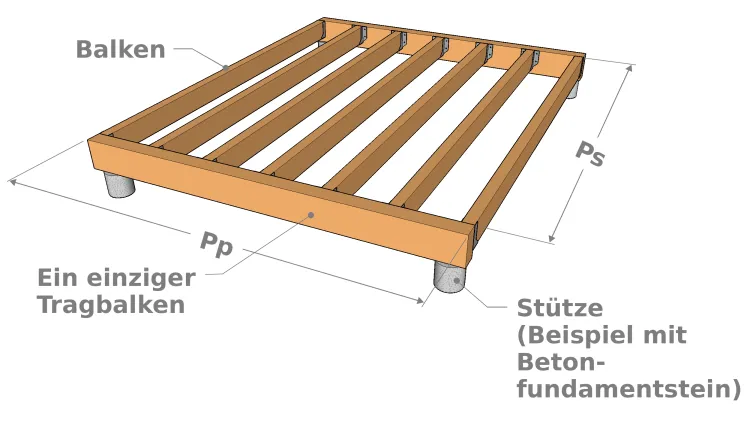Vier Stützen unter einer Plattform 