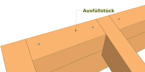 Ratschlag von Bruno