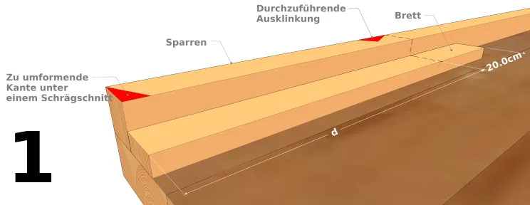 Bereiten Sie die "Schablonen"-Bretter vor