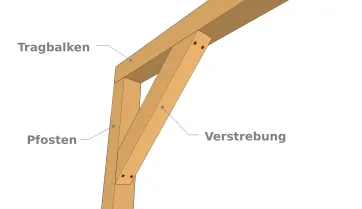 Strebe mit Schrauben
