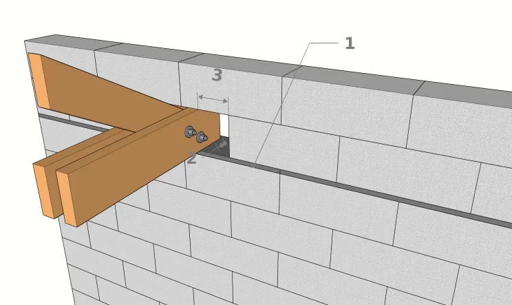 Stütze auf einer Mauerwerk-Wand