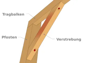 Strebe mit Gewindestangen