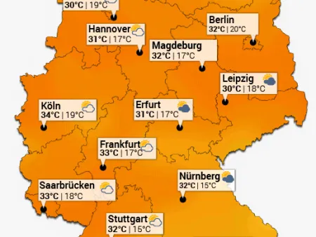 Berücksichtigen Sie das Wetter 