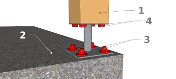Technik 3 : Fester oder verstellbarer Pfostenträger auf zwei Platten