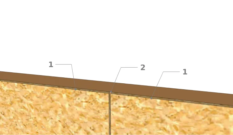 Abstand zwischen den Platten