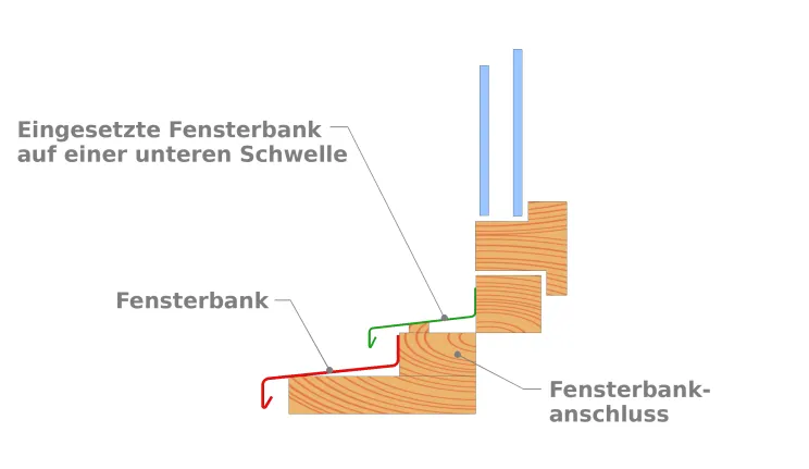 Zuschneiden einer eingesetzten Fensterbank auf einer unteren Schwelle