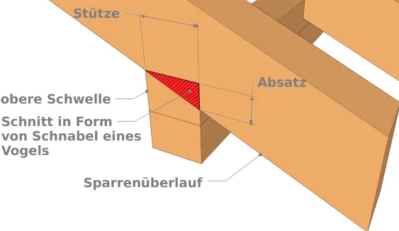 Einebnen von Gerstenkorn