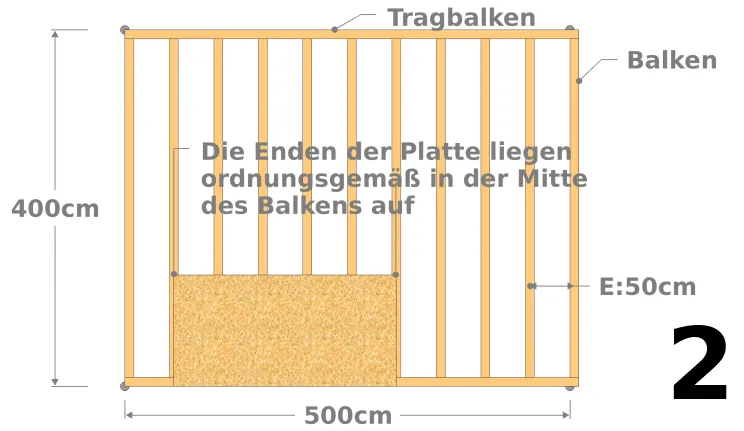 Bestimmen Sie den Achsabstand E