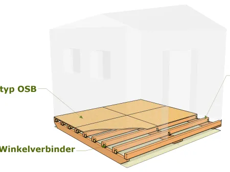 Anatomie einer Holzplattform