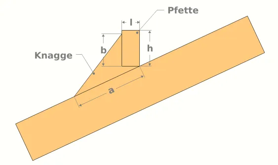 Knagge für lotrechte Pfette