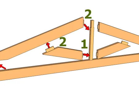 Montage des traditionellen und modernen Dachbinders 