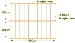 Machen Sie eine erste Freihandskizze 