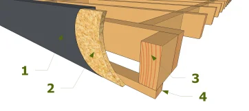 Befestigung eines metallischen Abdeckprofils