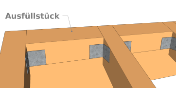 Technik 3 : Befestigung eines Ausfüllstücke mit einfachen Winkelverbindern