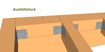 Technik 3 : Befestigung eines Ausfüllstücke mit einfachen Winkelverbindern