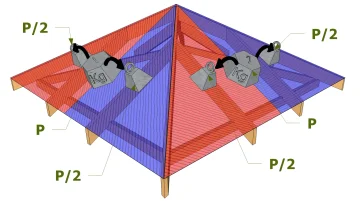 Verteilung der revidierten Lasten für die Grate 