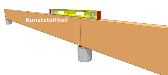 Installieren Sie die Tragbalken an den Winkelverbindern