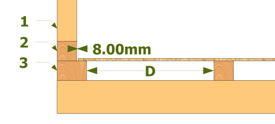 Abstand zwischen den Platten und der Schwelle