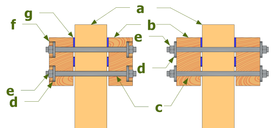 Bioklimatische Pergola