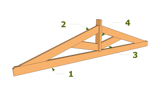 Dachbinder mit einzigem Querbalken