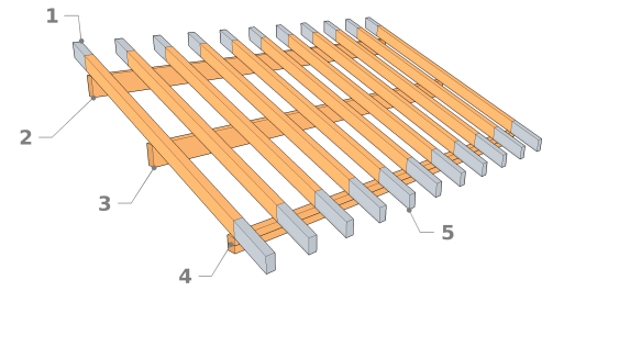 Aufbau eines Pultdachstuhls vom Typ 1