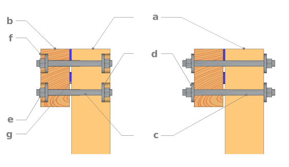 Querschnitte der Befestigungsfläche der Pfette mit und ohne Sacklöcher (im Falle einer einfachen Pfette)