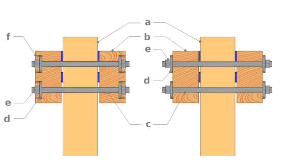 Querschnitte des Befestigungsbereichs der Pfette mit und ohne Sacklöcher (Fall einer Zangform)