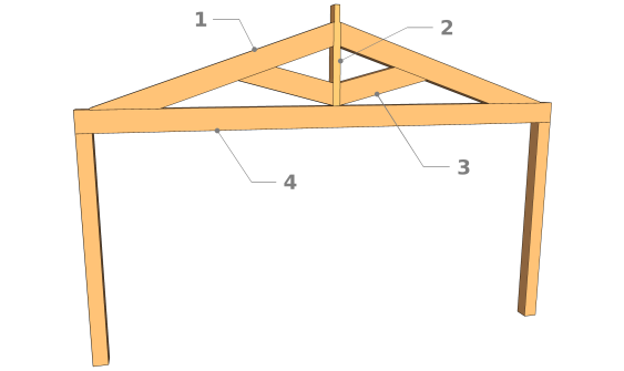 Der Dreiecksbinder
