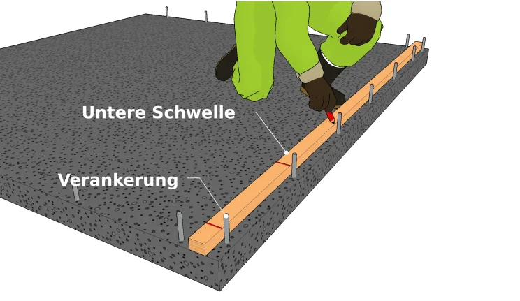 Aufspüren von Passagen