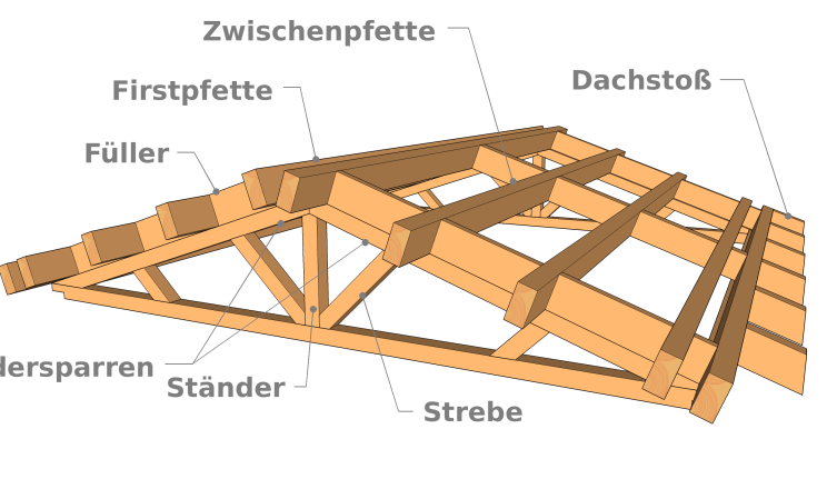 Die Bestandteile eines Dachbinders