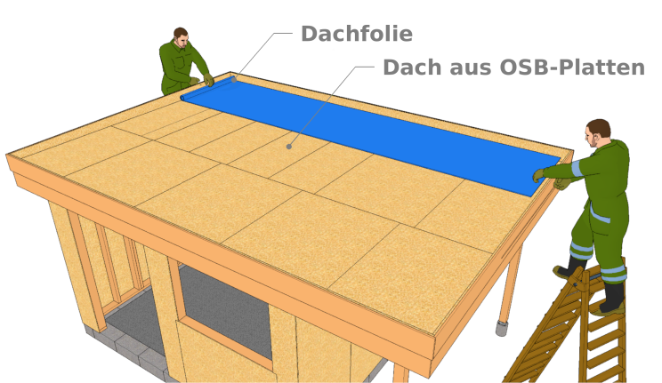 Beispiel für die Verlegung einer flexiblen Dachfolie auf einem Dach