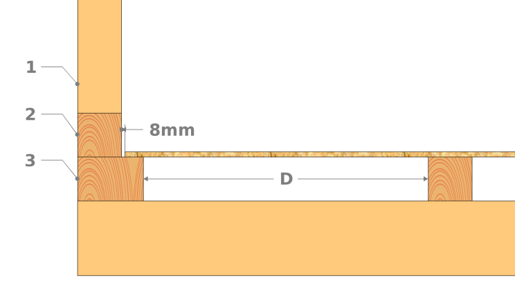 Abstand zwischen den Platten und der Schwelle